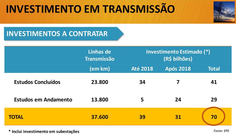 Após 2018 Total Estudos Concluídos 23.