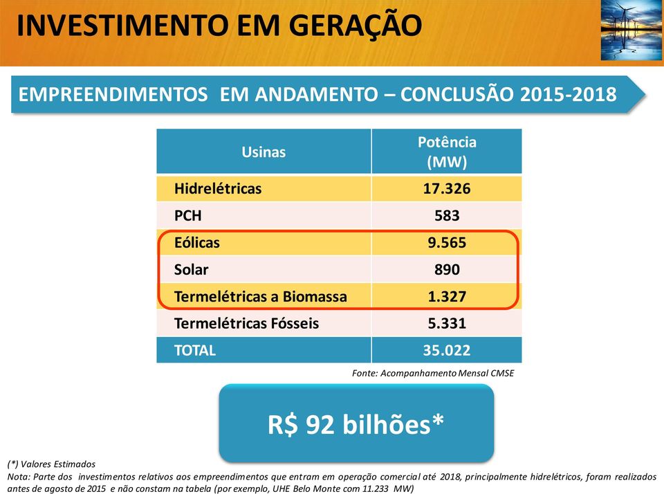 022 Fonte: Acompanhamento Mensal CMSE R$ 92 bilhões* (*) Valores Estimados Nota: Parte dos investimentos relativos aos