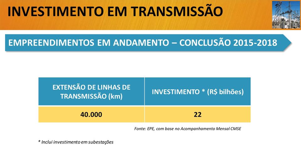 INVESTIMENTO * (R$ bilhões) 40.