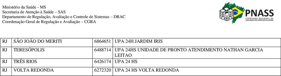 ATENDIMENTO NATHAN GARCIA LEITAO RJ TRÊS RIOS