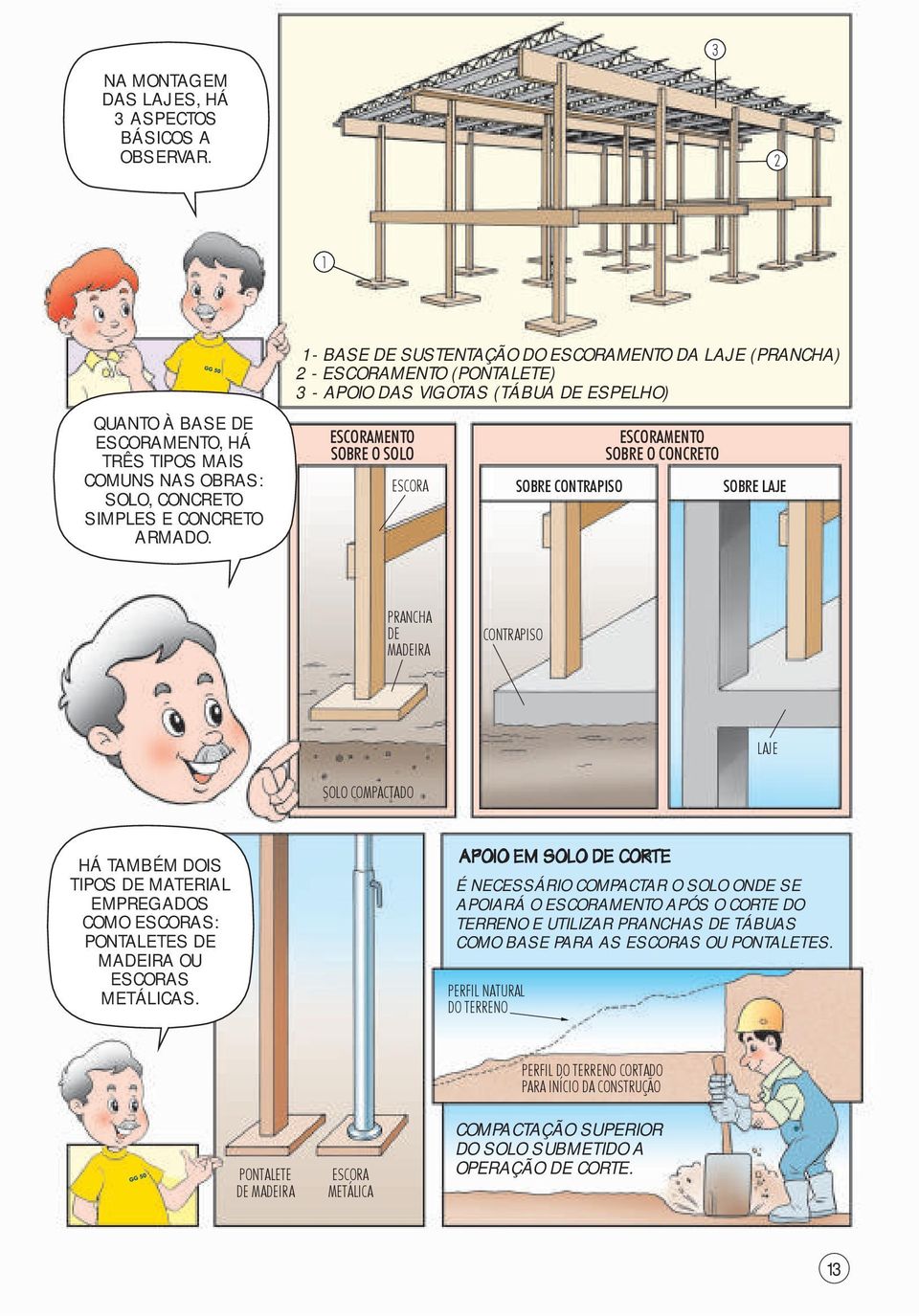 CONCRETO SOBRE LAJE PRANCHA DE MADEIRA CONTRAPISO LAJE SOLO COMPACTADO HÁ TAMBÉM DOIS TIPOS DE MATERIAL EMPREGADOS COMO ESCORAS: PONTALETES DE MADEIRA OU ESCORAS METÁLICAS.