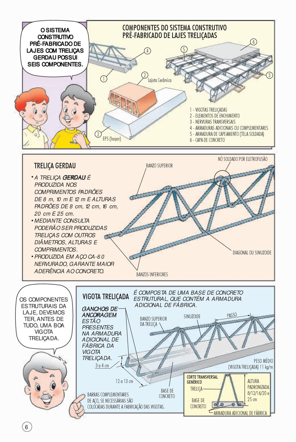 ARMADURAS ADICIONAIS OU COMPLEMENTARES 5 - ARMADURA DE CAPEAMENTO (TELA SOLDADA) - CAPA DE CONCRETO TRELIÇA GERDAU A TRELIÇA GERDAU É PRODUZIDA NOS COMPRIMENTOS PADRÕES DE 8 m, m E 12 m E ALTURAS