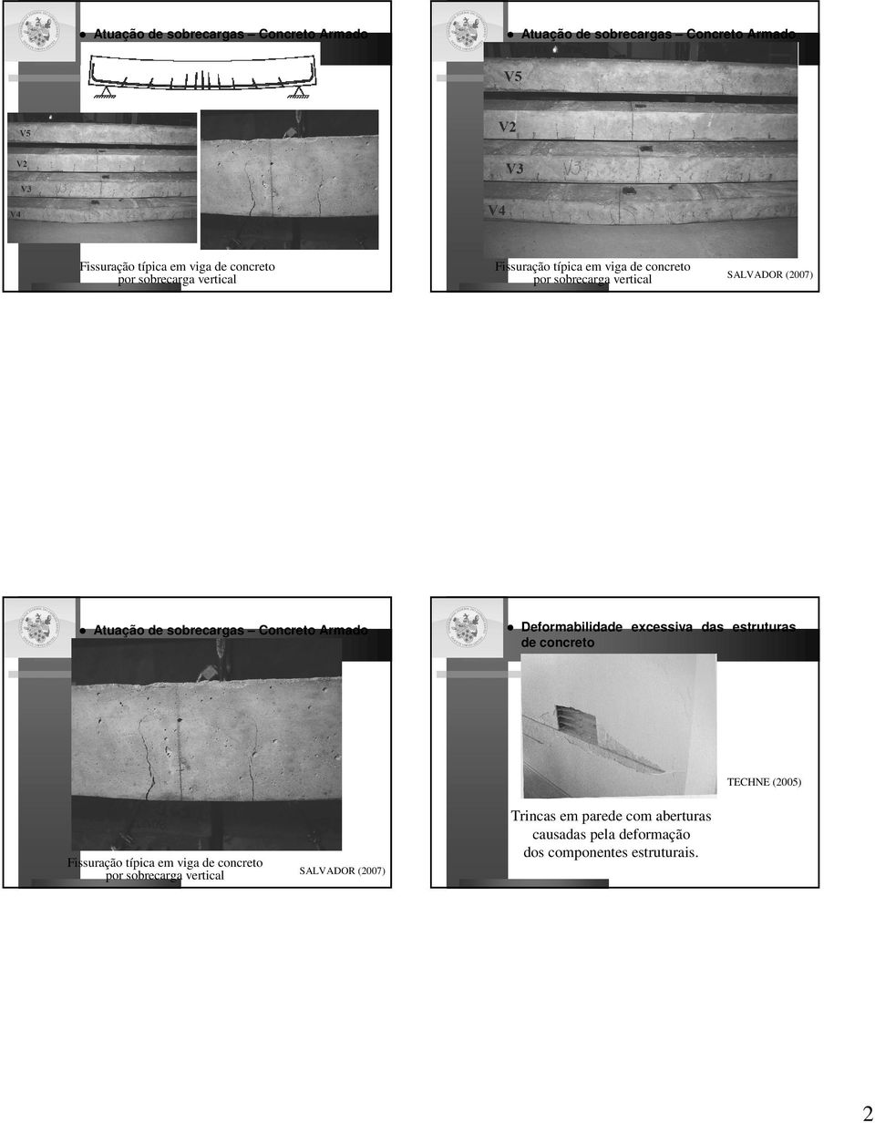 Concreto Armado Deformabilidade excessiva das estruturas de concreto TECHNE (2005) Fissuração típica em viga de concreto