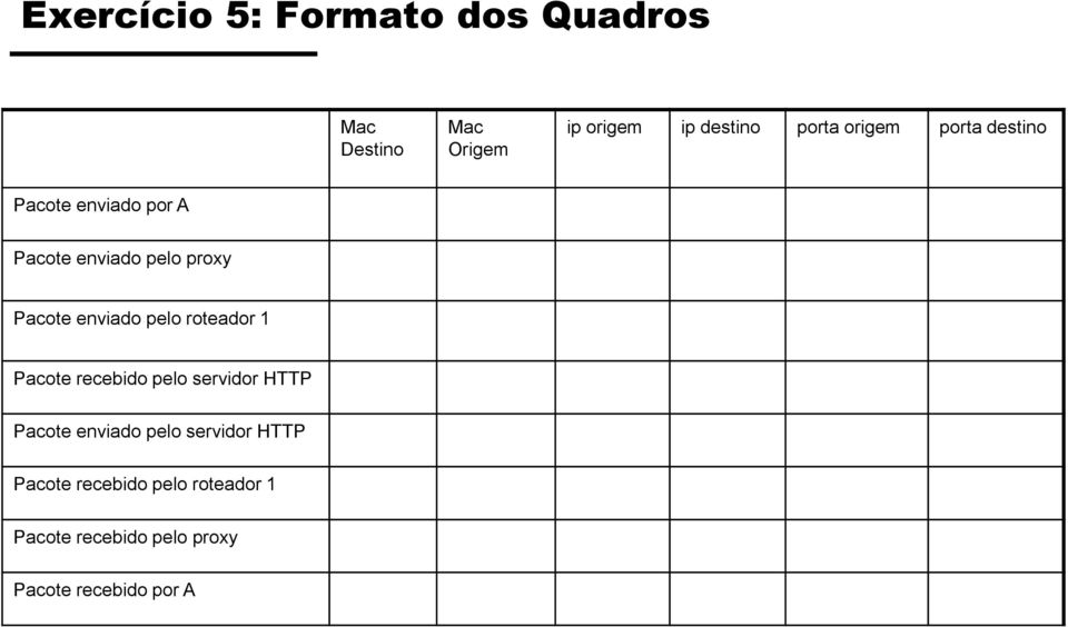 pelo roteador 1 Pacote recebido pelo servidor HTTP Pacote enviado pelo servidor