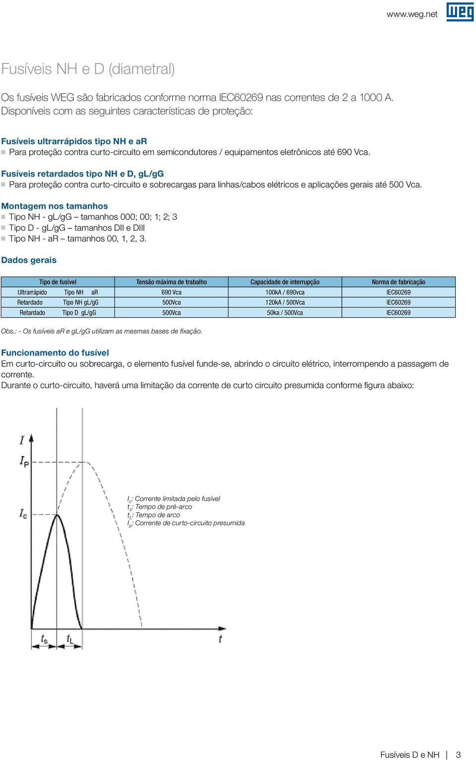 Fusíveis retardados tipo NH e D, L/G Para proteção contra curto-circuito e sobrecaras para linhas/cabos elétricos e aplicações erais até 500 Vca.