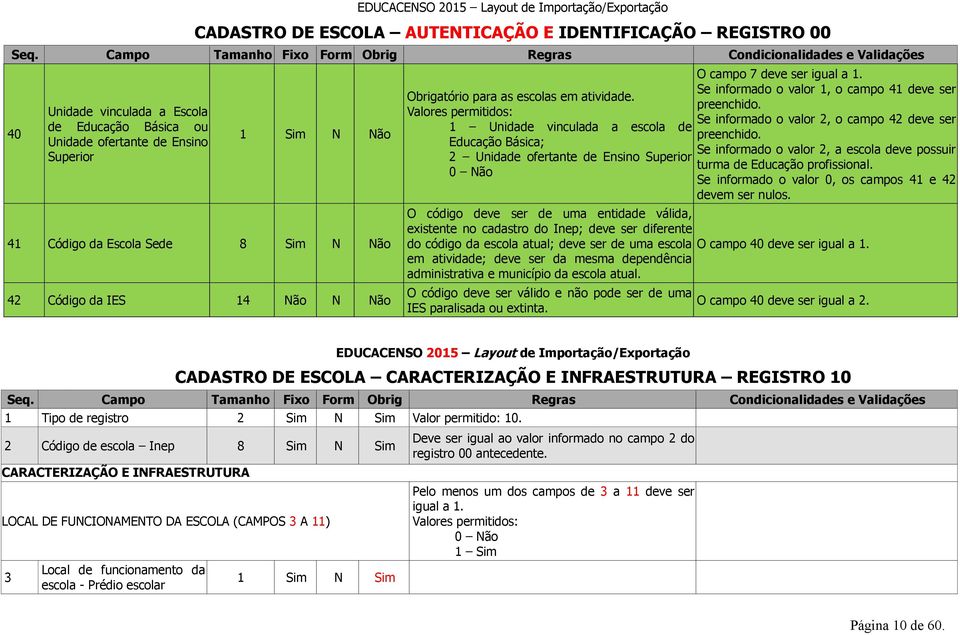 Se informado o valor 1, o campo 41 deve ser preenchido. Se informado o valor 2, o campo 42 deve ser preenchido. Se informado o valor 2, a escola deve possuir turma de Educação profissional.