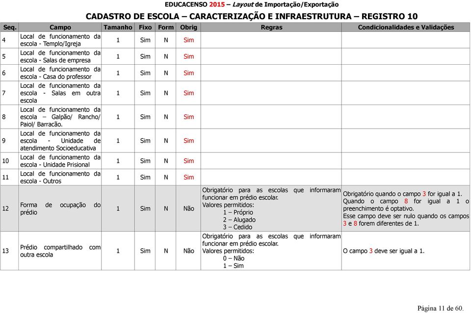 Local de funcionamento da escola - Unidade de atendimento Socioeducativa Local de funcionamento da escola - Unidade Prisional Local de funcionamento da escola - Outros Forma de ocupação do prédio