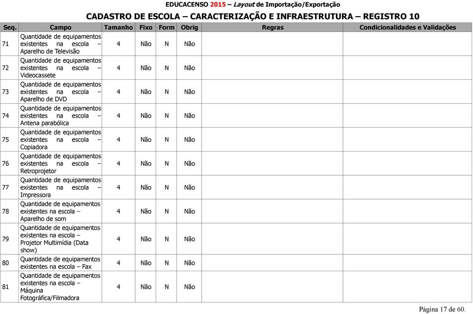 existentes na escola Copiadora Quantidade de equipamentos existentes na escola Retroprojetor Quantidade de equipamentos existentes na escola Impressora Quantidade de equipamentos existentes na escola