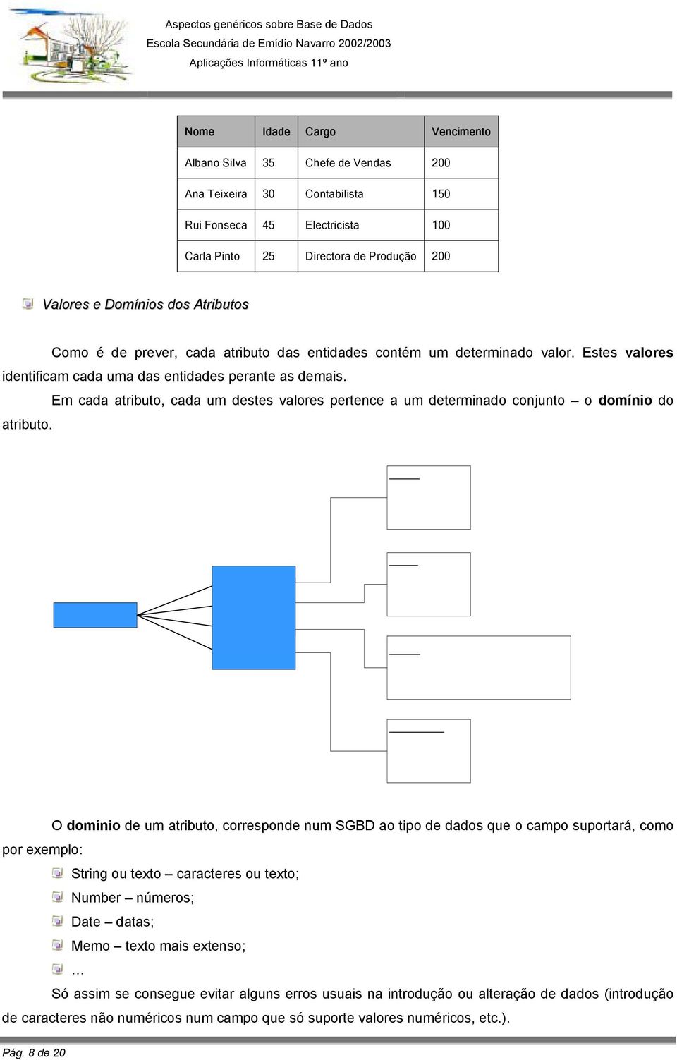 Em cada atributo, cada um destes valores pertence a um determinado conjunto o domínio do atributo.