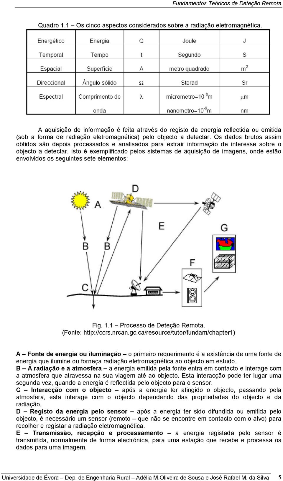 Os dados brutos assim obtidos são depois processados e analisados para extrair informação de interesse sobre o objecto a detectar.