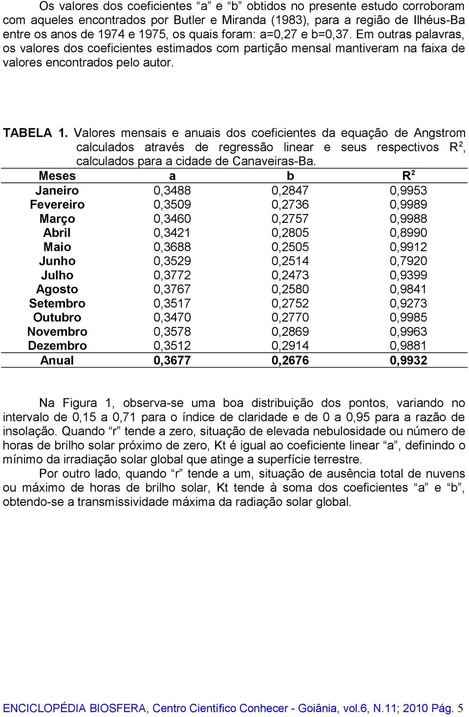 Valores mensais e anuais dos coeficientes da equação de Angstrom calculados através de regressão linear e seus respectivos R 2, calculados para a cidade de Canaveiras-Ba.
