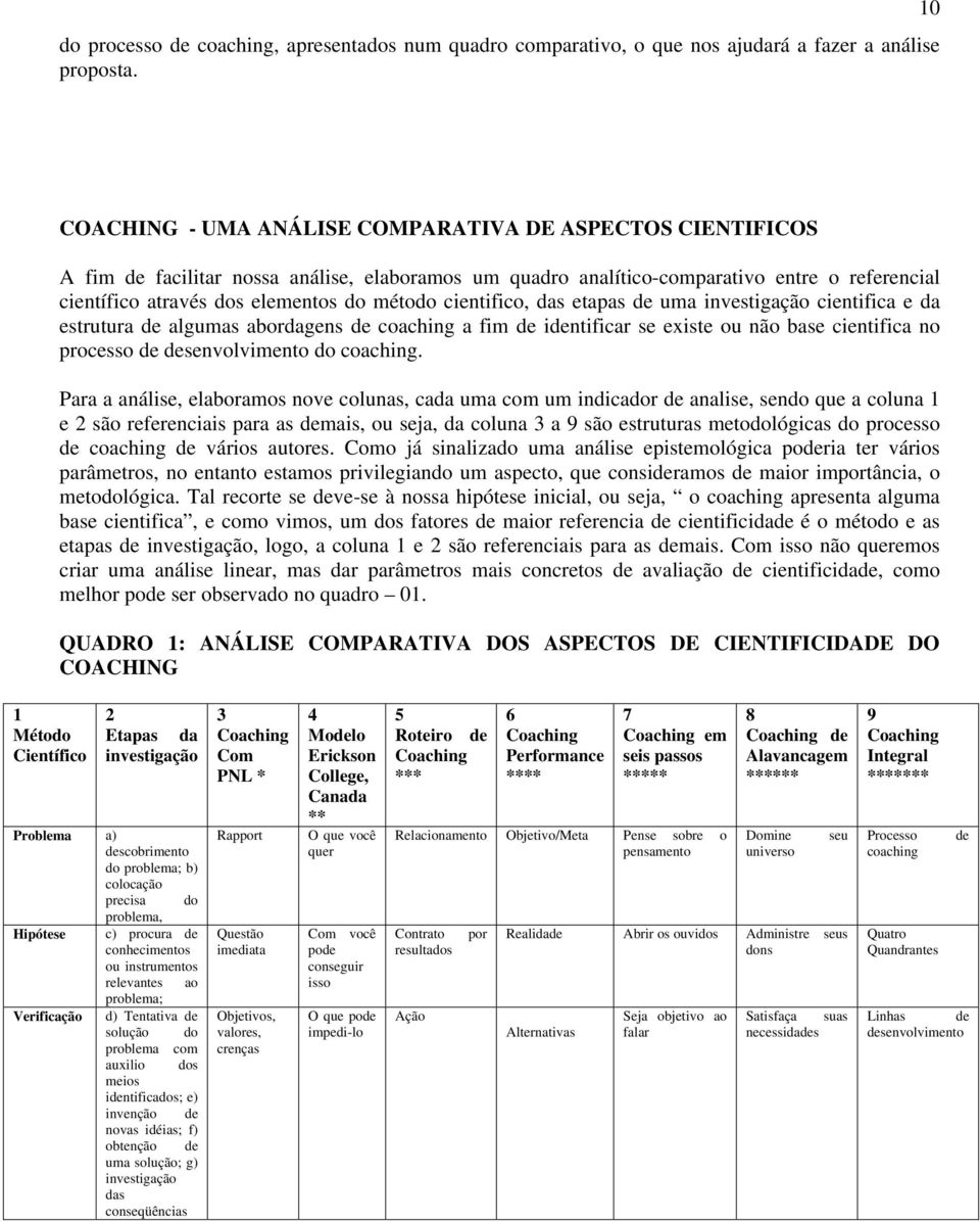 método cientifico, das etapas de uma investigação cientifica e da estrutura de algumas abordagens de coaching a fim de identificar se existe ou não base cientifica no processo de desenvolvimento do