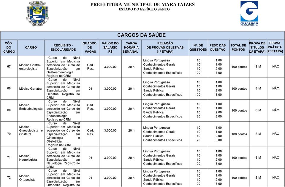 Gastroentereologia. Geriatria. Registro no CRM. Endocrinologia. Ginecologia e Obstetrícia. Neurologia. Registro no CRM. Ortopedia.