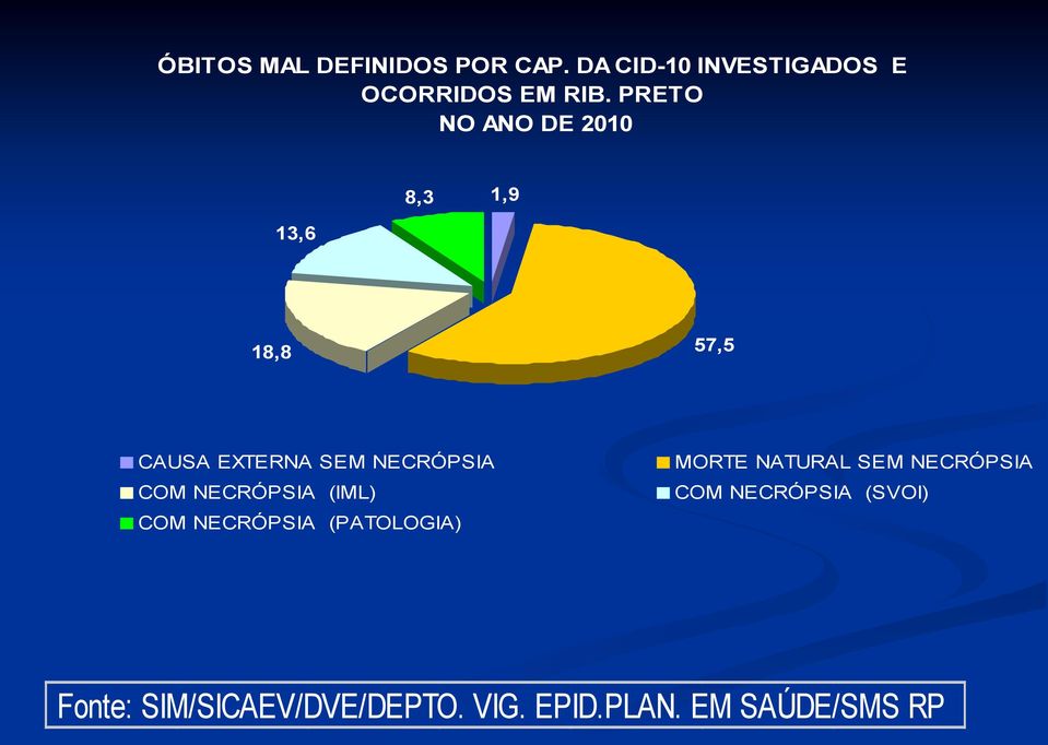 COM NECRÓPSIA (IML) COM NECRÓPSIA (PATOLOGIA) MORTE NATURAL SEM NECRÓPSIA