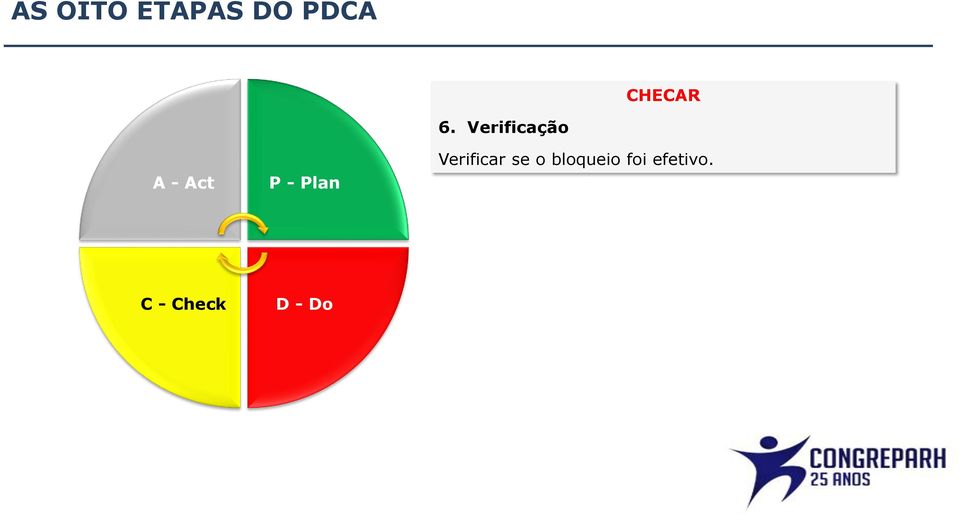 Verificação Verificar se o