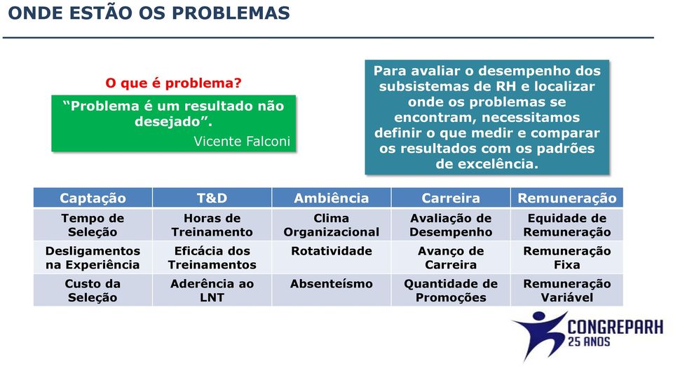 resultados com os padrões de excelência.