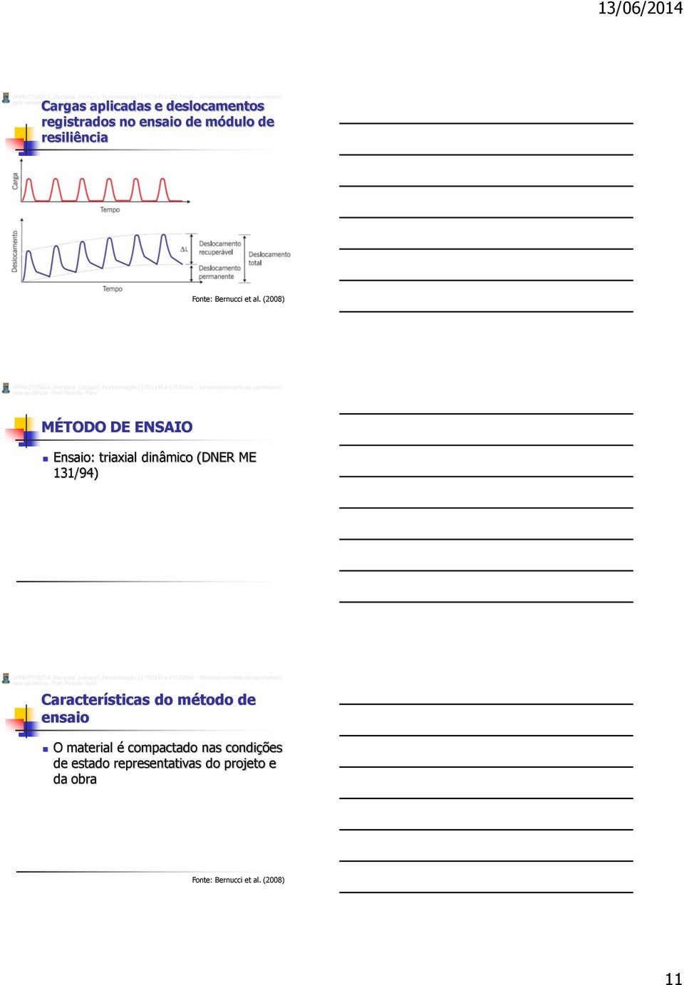 ME 131/94) Características do método de ensaio O material é