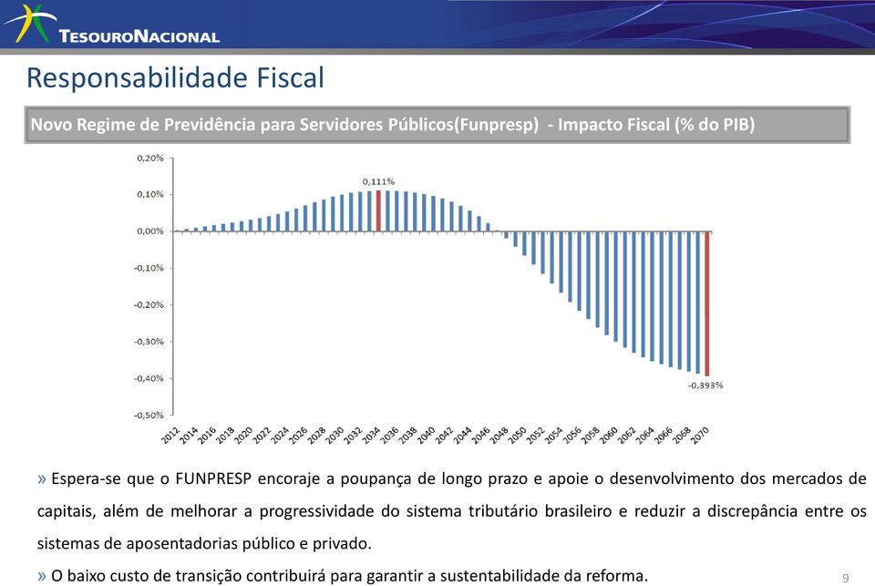 além de melhorar a progressividade do sistema tributário brasileiro e reduzir a discrepância entre os sistemas de