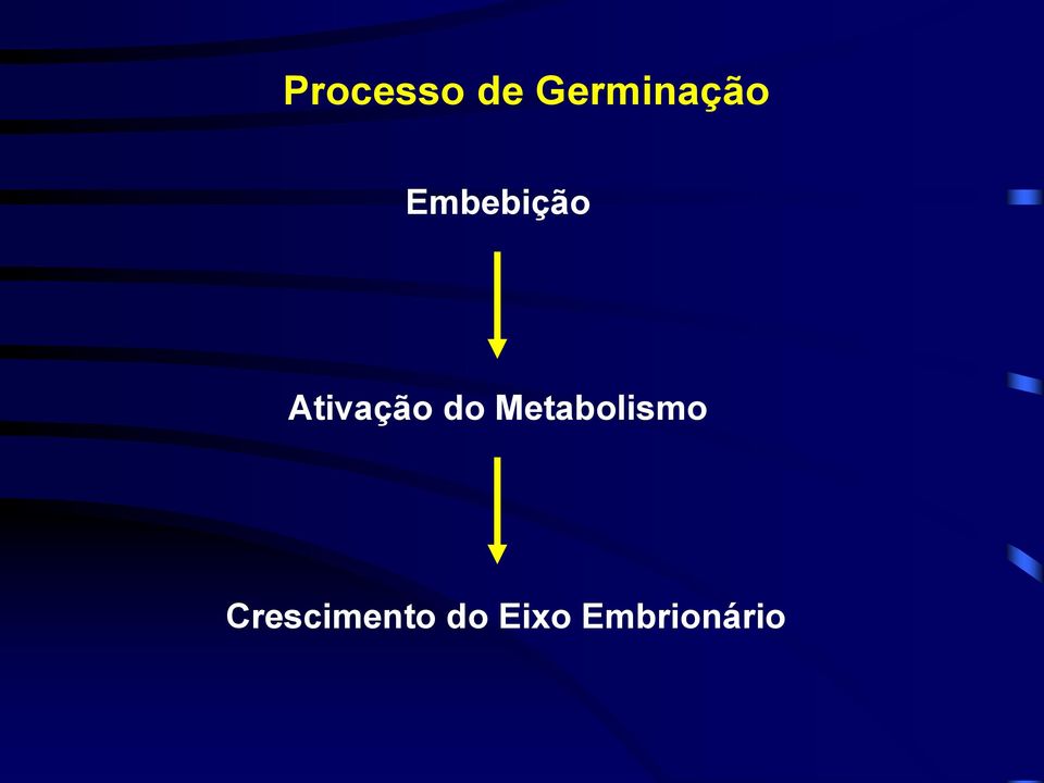 Ativação do