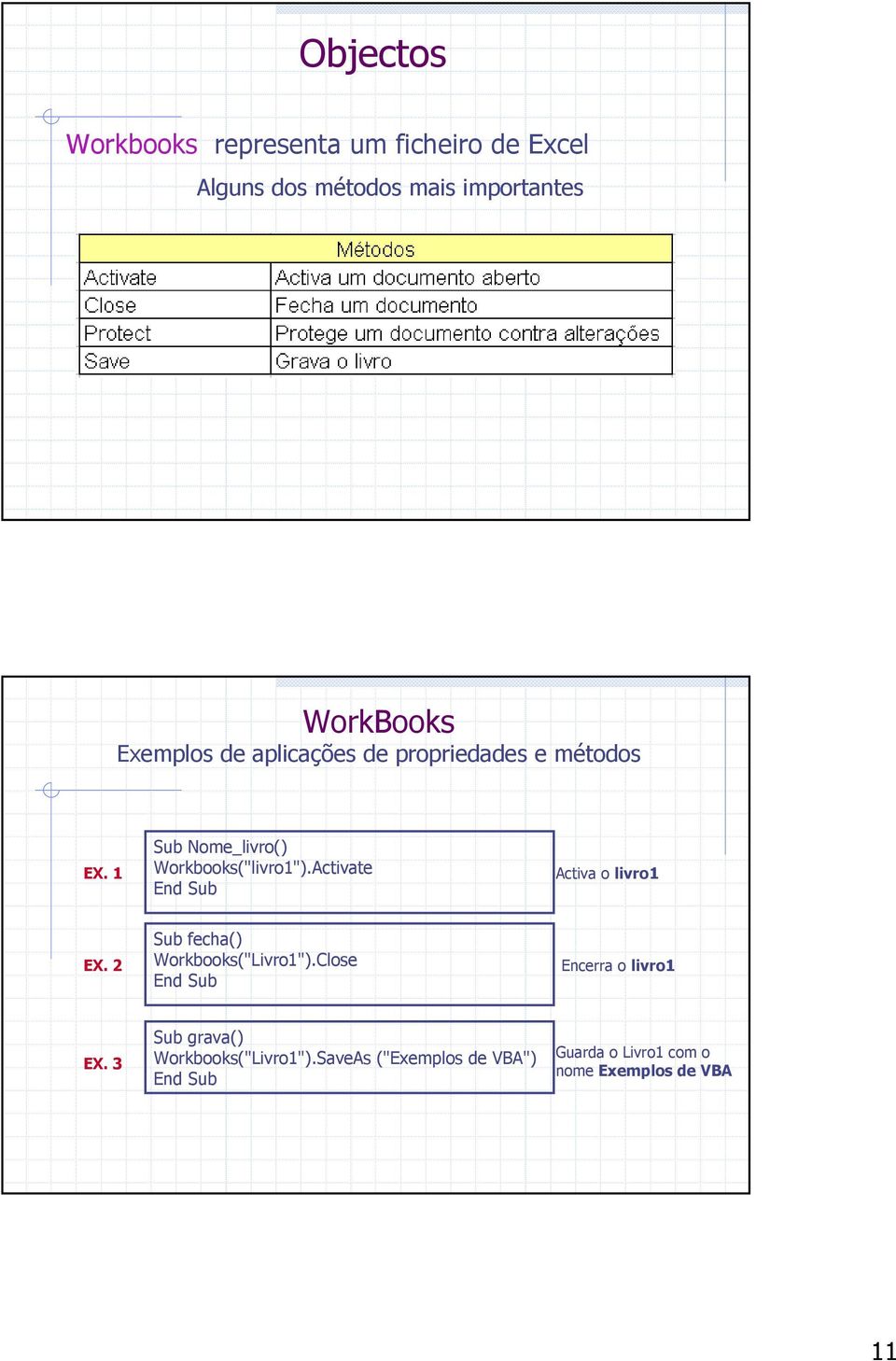 Activate Activa o livro1 EX. 2 Sub fecha() Workbooks("Livro1").Close Encerra o livro1 EX.