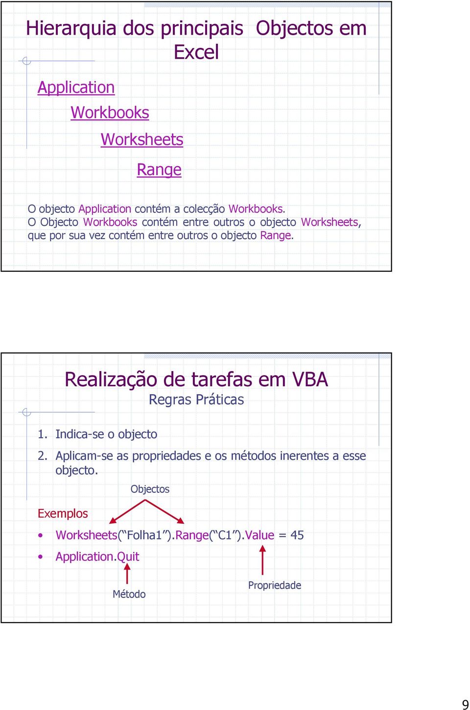 O Objecto Workbooks contém entre outros o objecto Worksheets, que por sua vez contém entre outros o objecto Range.