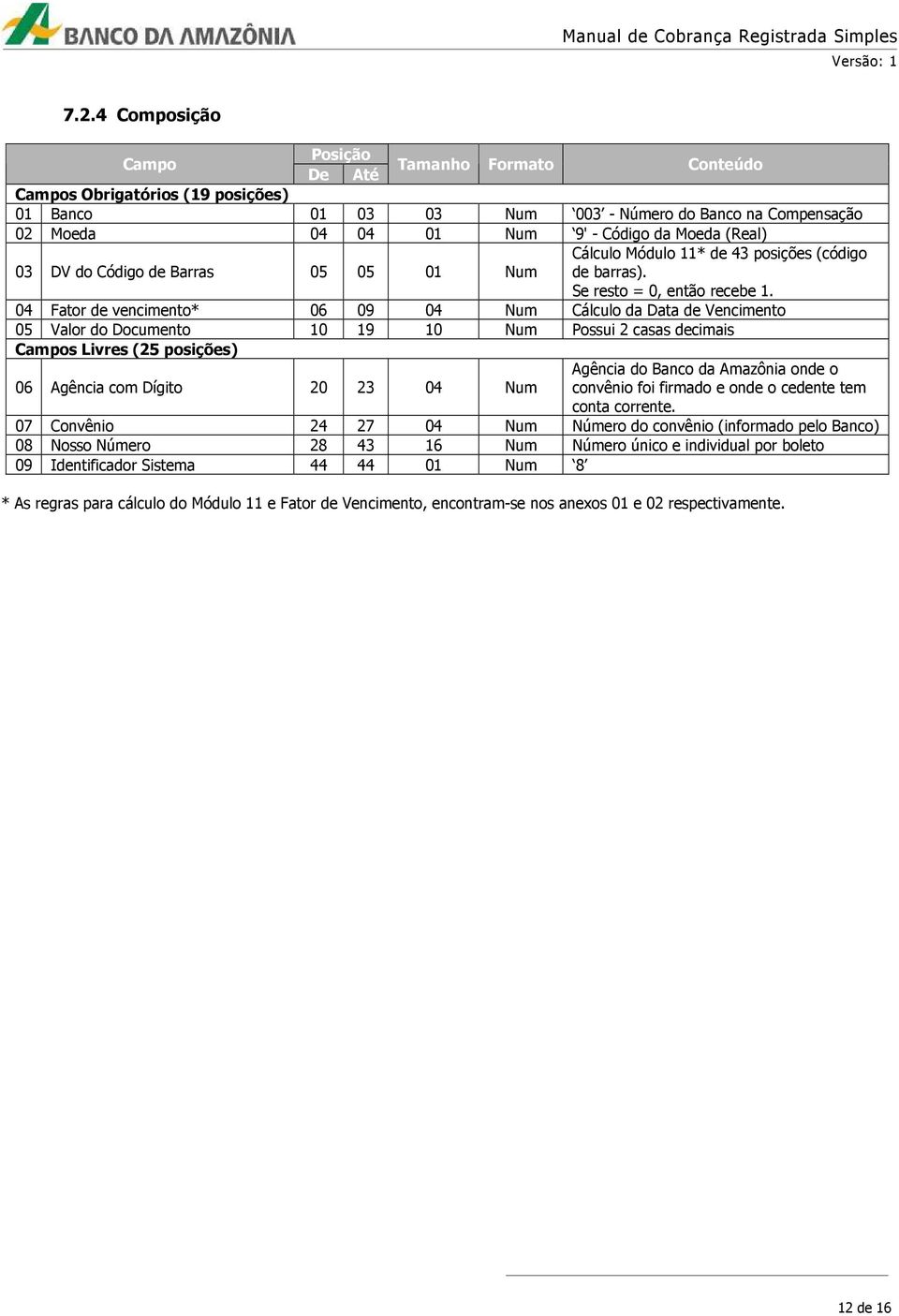 04 Fator de vencimento* 06 09 04 Num Cálculo da Data de Vencimento 05 Valor do Documento 10 19 10 Num Possui 2 casas decimais Campos Livres (25 posições) 06 Agência com Dígito 20 23 04 Num Agência do