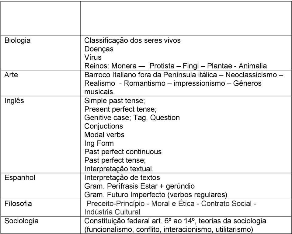 Question Conjuctions Modal verbs Ing Form Past perfect continuous Past perfect tense; Interpretação textual. Interpretação de textos Gram. Perífrasis Estar + gerúndio Gram.