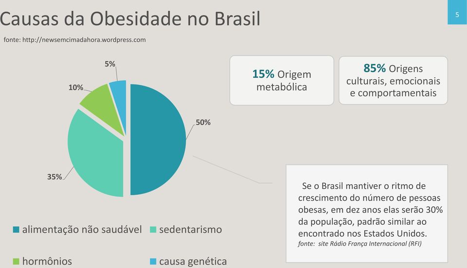 saudável hormônios sedentarismo causa genética Se o Brasil mantiver o ritmo de crescimento do número de
