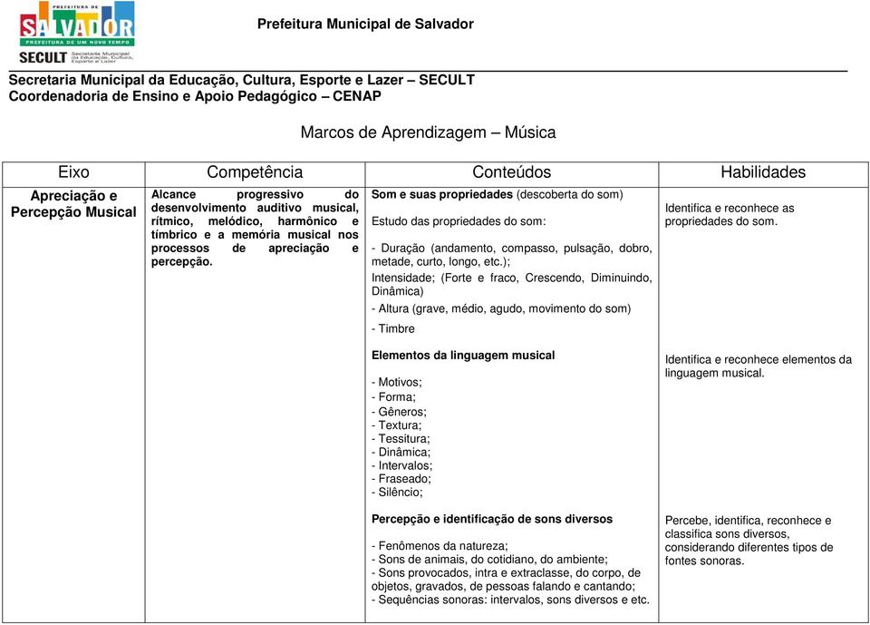 ); Intensidade; (Forte e fraco, Crescendo, Diminuindo, Dinâmica) - Altura (grave, médio, agudo, movimento do som) - Timbre Identifica e reconhece as propriedades do som.