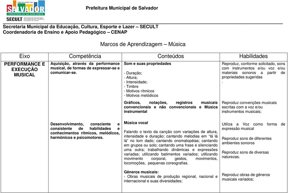 instrumental Reproduz, conforme solicitado, sons com instrumentos e/ou voz e/ou materiais sonoros a partir de propriedades sugeridas.