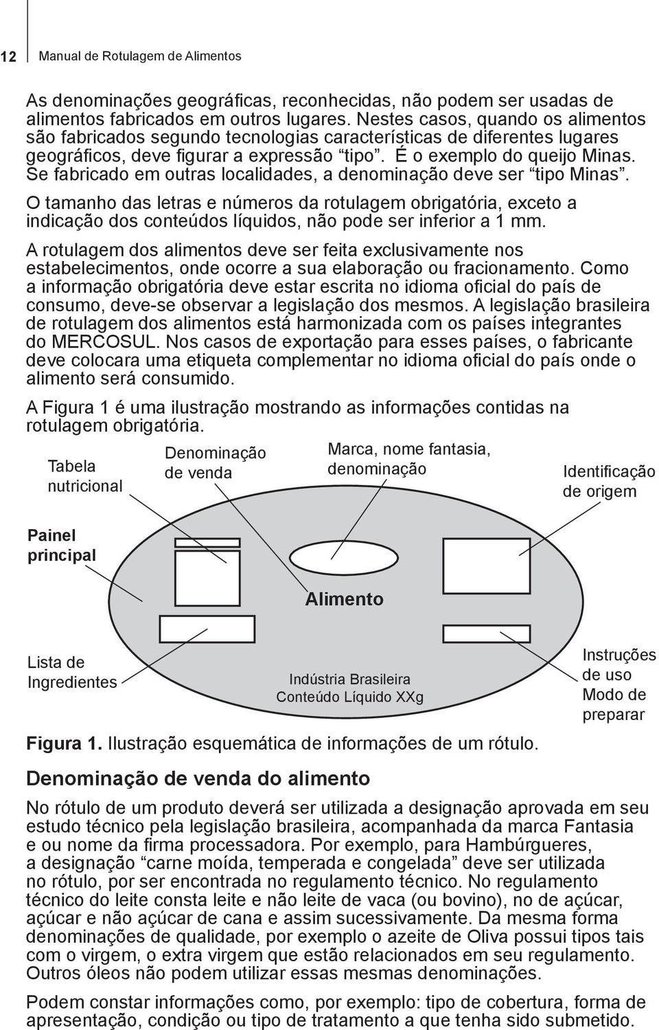 Se fabricado em outras localidades, a denominação deve ser tipo Minas. O tamanho das letras e números da rotulagem obrigatória, exceto a indicação dos conteúdos líquidos, não pode ser inferior a 1 mm.