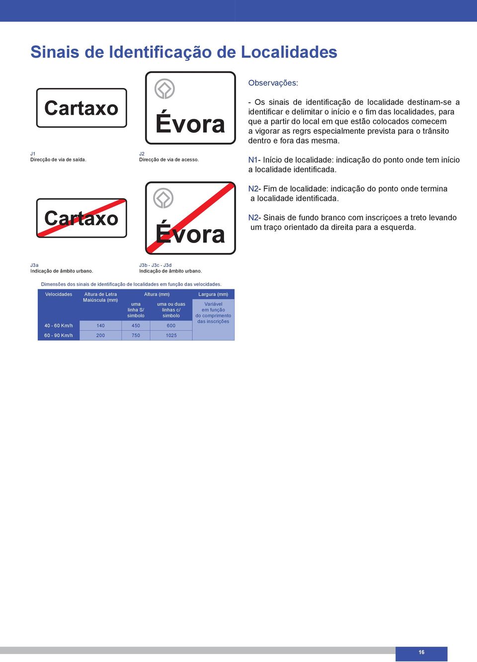 N1- Início de localidade: indicação do ponto onde tem início a localidade identificada. N2- Fim de localidade: indicação do ponto onde termina a localidade identificada.