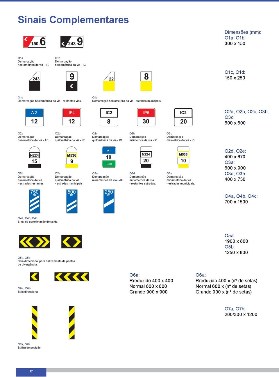 O2a, O2b, O2c, O3b, O3c: 600 x 600 O2a Demarcação quilométrica da via - AE. O2b Demarcação quilométrica da via - IP. O2c Demarcação quilométrica da via - IC. O3b Demarcação milimétrica da via - IC.