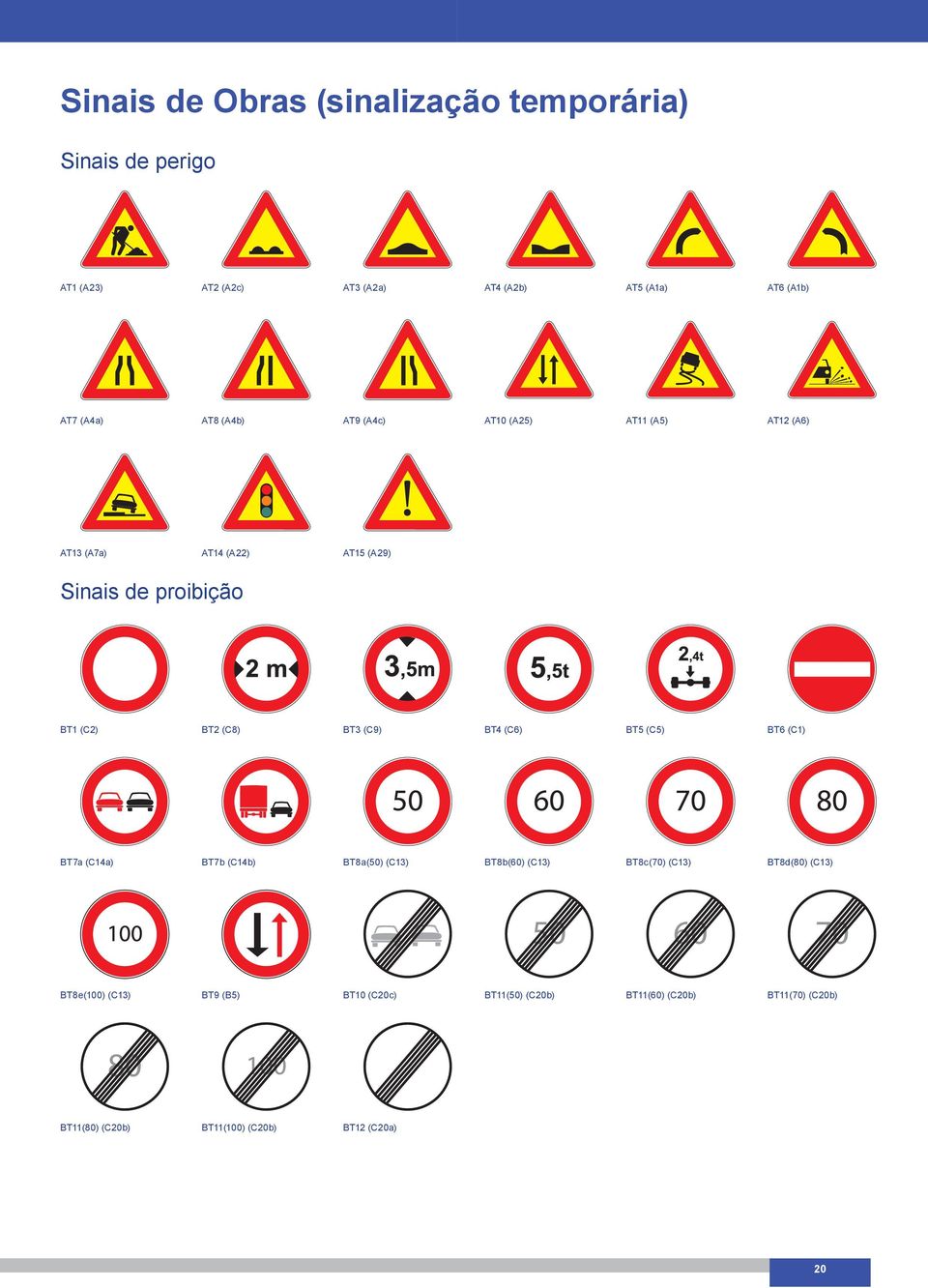 (C8) BT3 (C9) BT4 (C6) BT5 (C5) BT6 (C1) BT7a (C14a) BT7b (C14b) BT8a(50) (C13) BT8b(60) (C13) BT8c(70) (C13) BT8d(80) (C13)