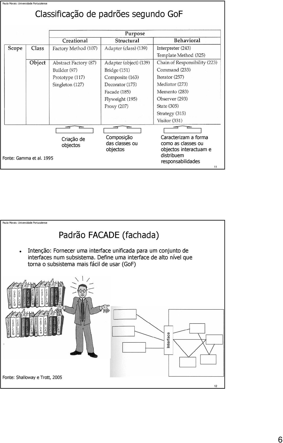 objectos interactuam e distribuem responsabilidades 11 Padrão FACADE (fachada) Intenção: Fornecer uma