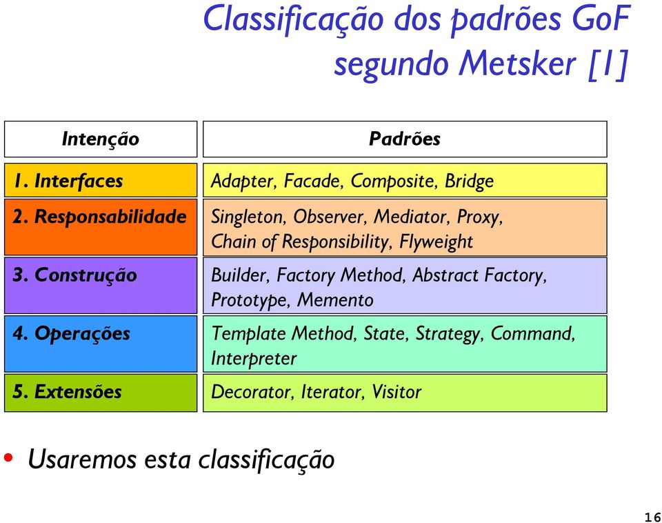 Responsabilidade Singleton, Observer, Mediator, Proxy, Chain of Responsibility, Flyweight 3.