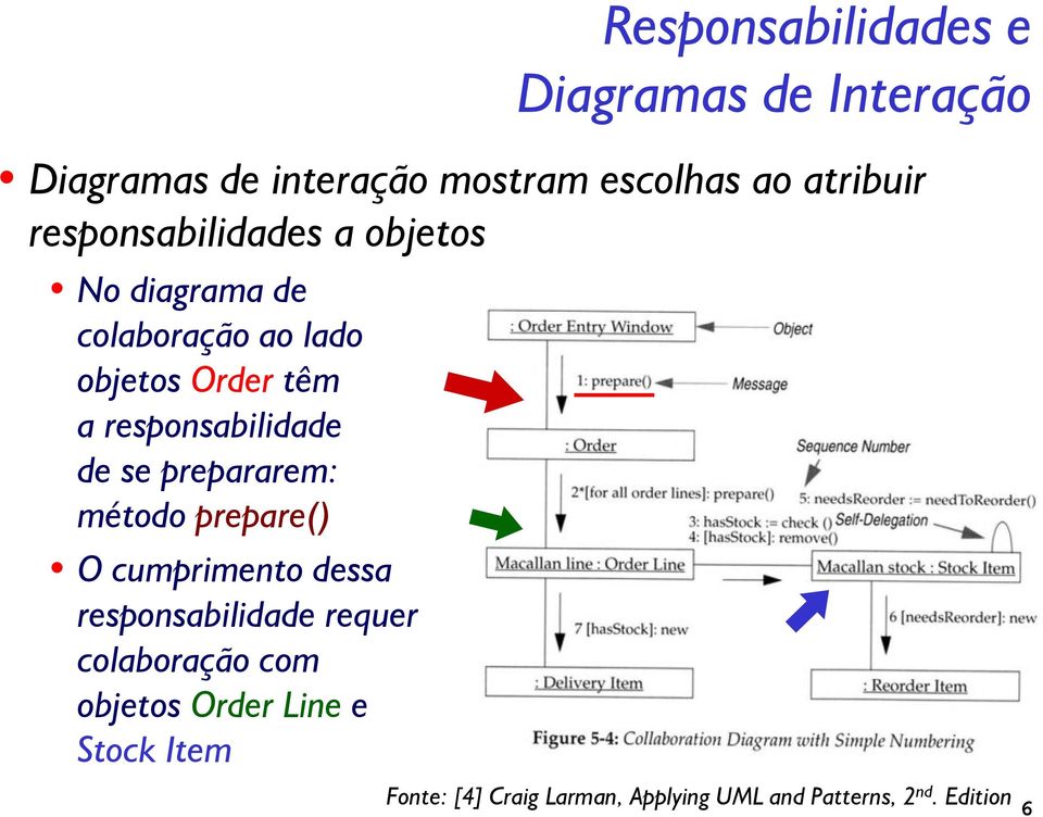 responsabilidade de se prepararem: método prepare() O cumprimento dessa responsabilidade requer