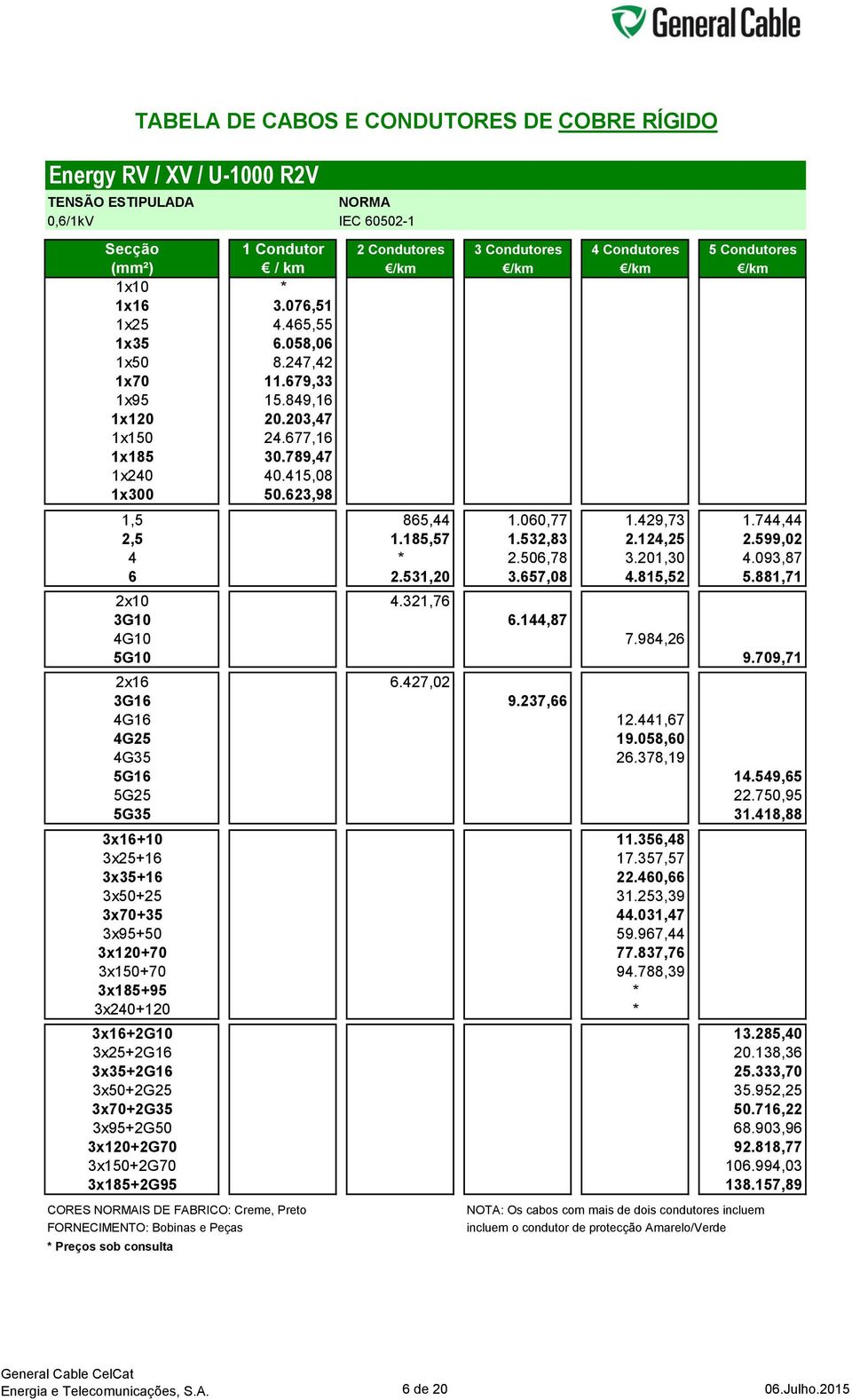 744,44 2,5 1.185,57 1.532,83 2.124,25 2.599,02 4 * 2.506,78 3.201,30 4.093,87 6 2.531,20 3.657,08 4.815,52 5.881,71 2x10 4.321,76 3G10 6.144,87 4G10 7.984,26 5G10 9.709,71 2x16 6.427,02 3G16 9.