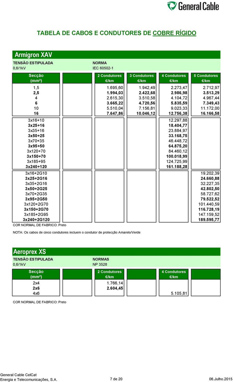 166,58 3x16+10 12.297,88 3x25+16 18.404,77 3x35+16 23.884,97 3x50+25 33.168,75 3x70+35 46.448,72 3x95+50 64.875,20 3x120+70 84.460,12 3x150+70 100.018,99 3x185+95 124.725,99 3x240+120 161.