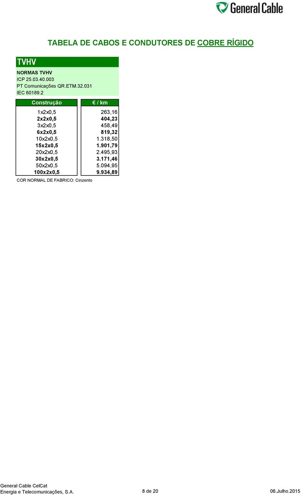 2 Construção / km 1x2x0,5 263,16 2x2x0,5 404,23 3x2x0,5 458,49 6x2x0,5 819,32 10x2x0,5 1.