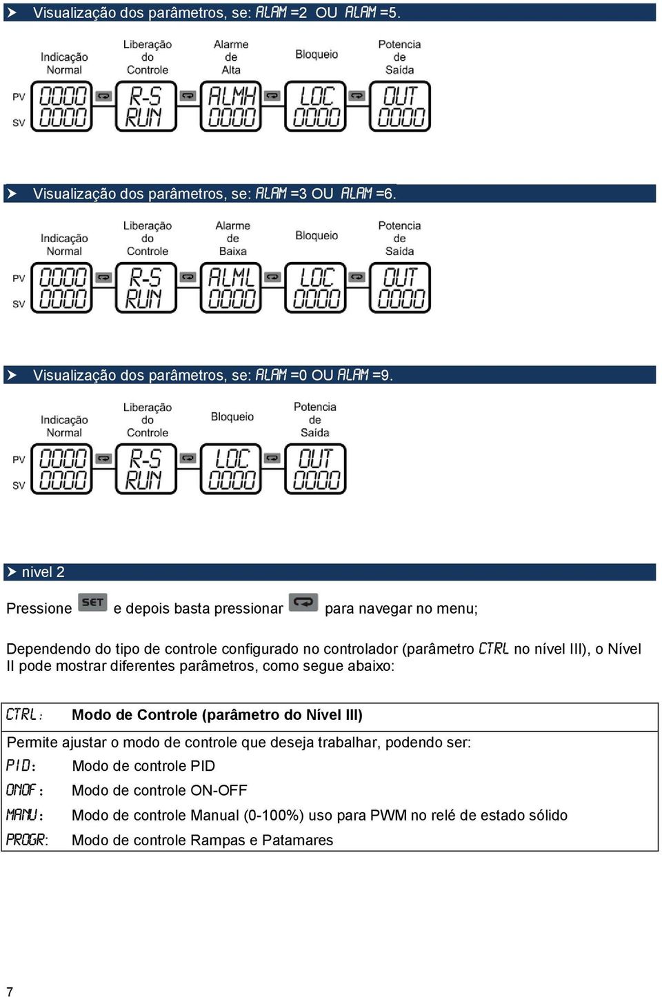 pode mostrar diferentes parâmetros, como segue abaixo: CTRL: Modo de Controle (parâmetro do Nível III) Permite ajustar o modo de controle que deseja trabalhar, podendo