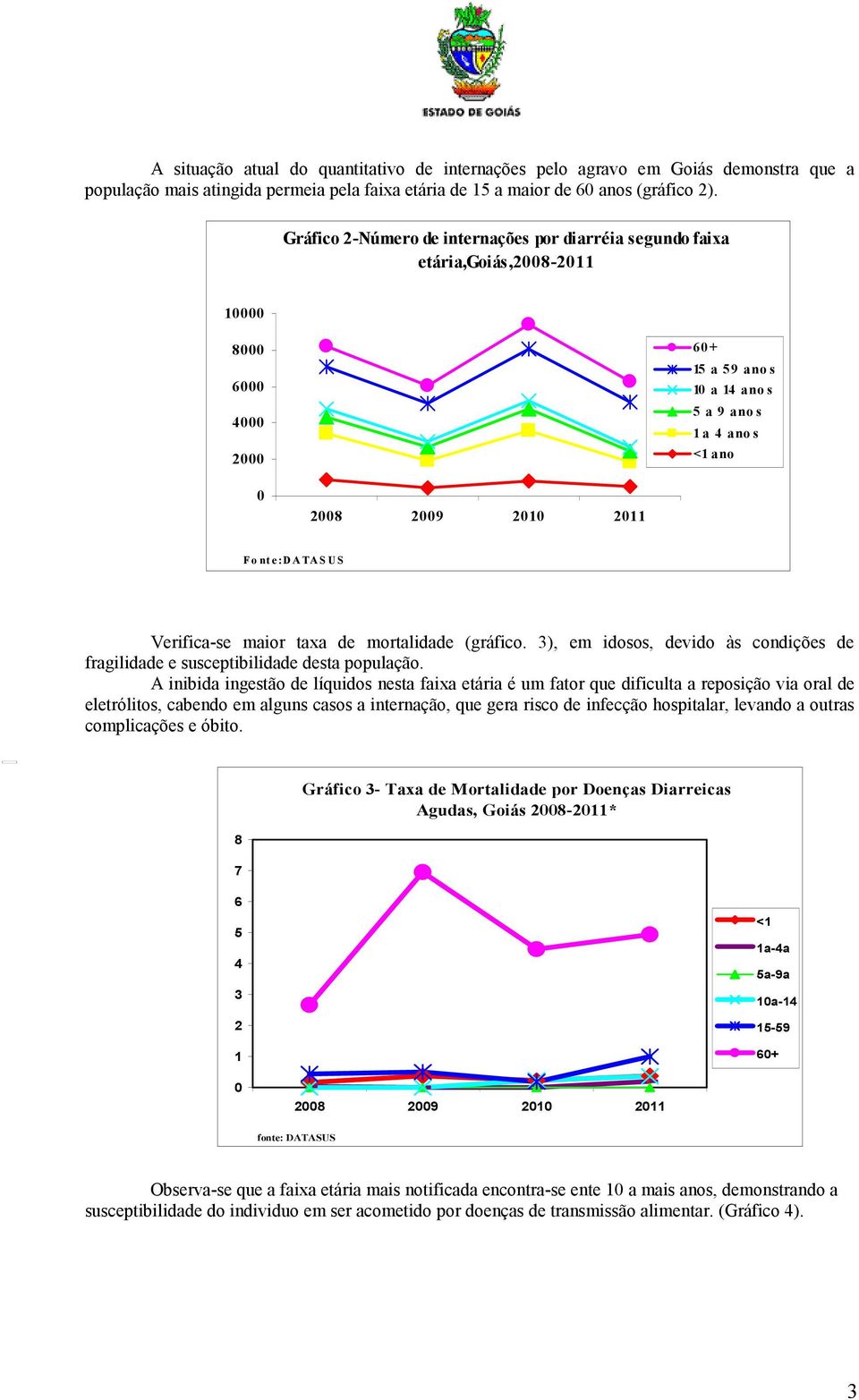 maior taxa de mortalidade (gráfico. 3), em idosos, devido às condições de fragilidade e susceptibilidade desta população.