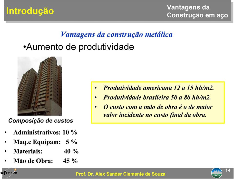 Produtividade brasileira 50 a 80 hh/m2.