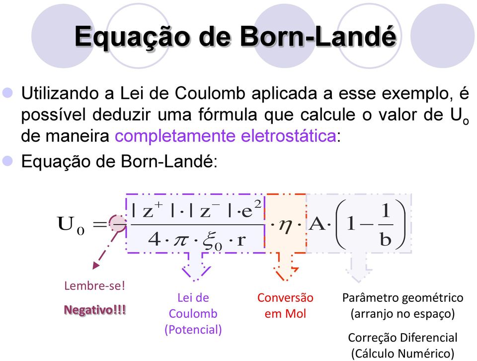 Equação de Born-Landé: 2 z z e U0 4 r 0 A 1 1 b Lembre-se! Negativo!