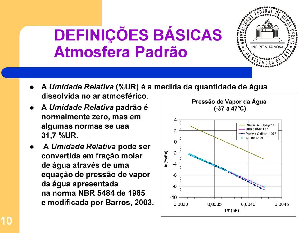 A Umidade Relativa pode ser convertida em fração molar de água através de uma equação de pressão de vapor da água apresentada na norma NBR