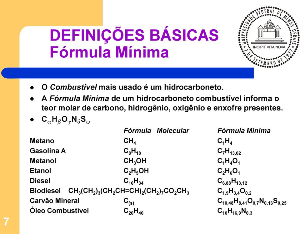 C a H b O g N d S w Fórmula Molecular Fórmula Mínima Metano CH 4 C H 4 Gasolina A C 8 H 8 C 7 H 3,0 Metanol CH 3 OH C H 4 O Etanol