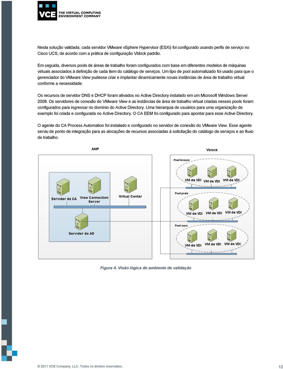 Um tipo de pool automatizado foi usado para que o gerenciador do VMware View pudesse criar e implantar dinamicamente novas instâncias de área de trabalho virtual conforme a necessidade.