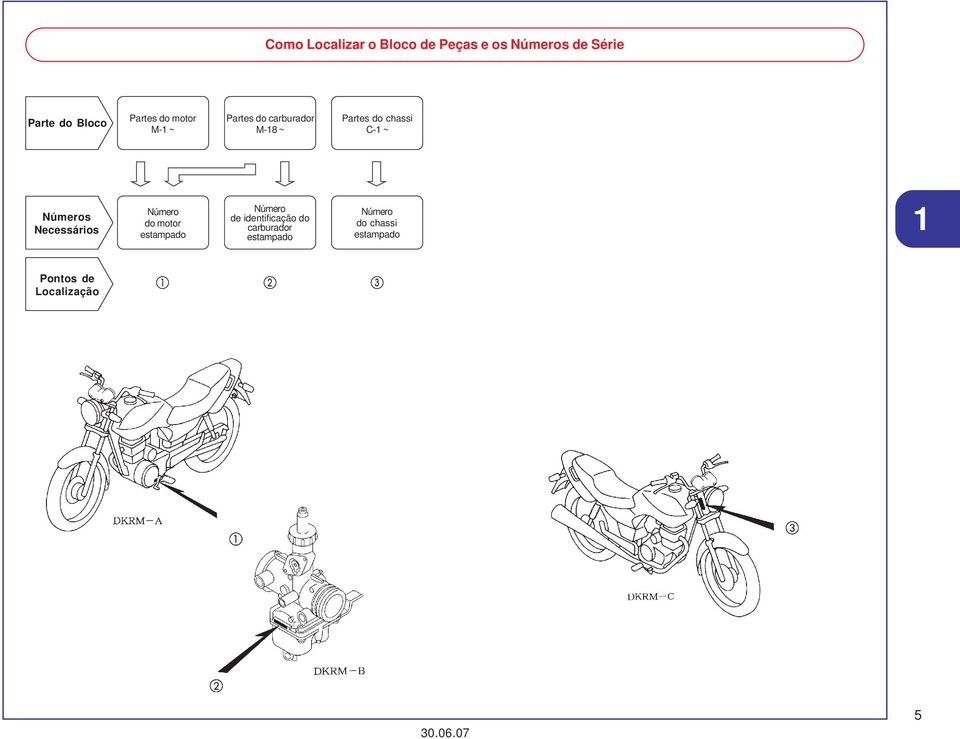 Números Necessários Número do motor estampado Número de identificação do