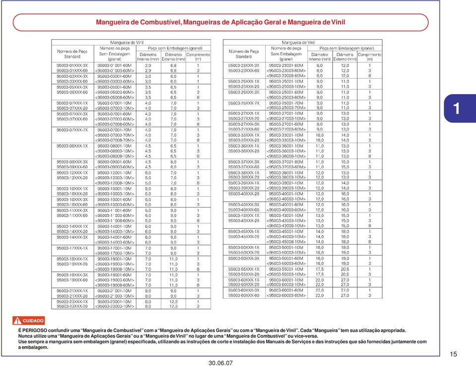 Nunca utilize uma Mangueira de Aplicações Gerais ou a Mangueira de Vinil no lugar de uma Mangueira de Combustível ou vice-versa.