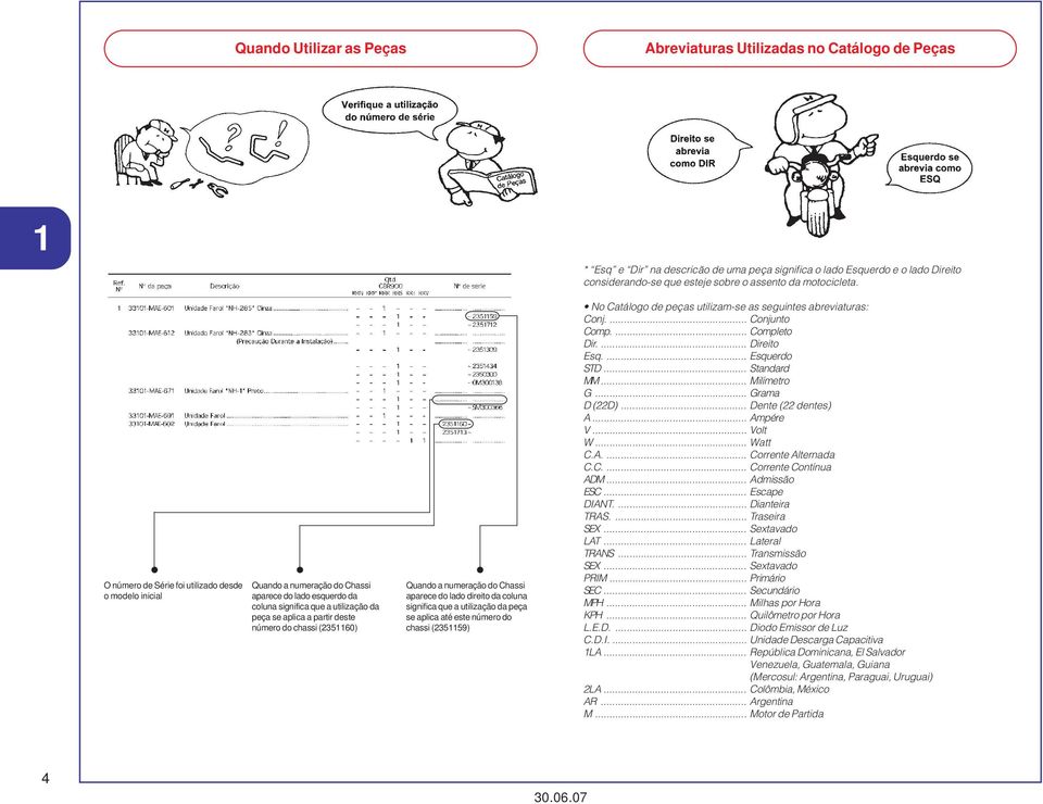 O número de Série foi utilizado desde o modelo inicial Quando a numeração do Chassi aparece do lado esquerdo da coluna significa que a utilização da peça se aplica a partir deste número do chassi